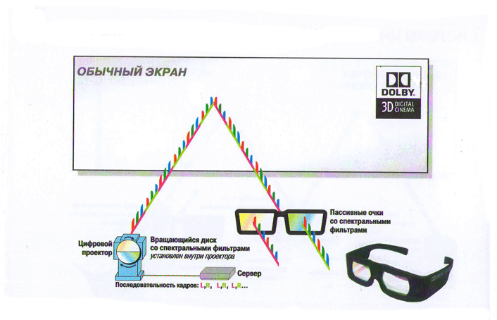 dolby3D